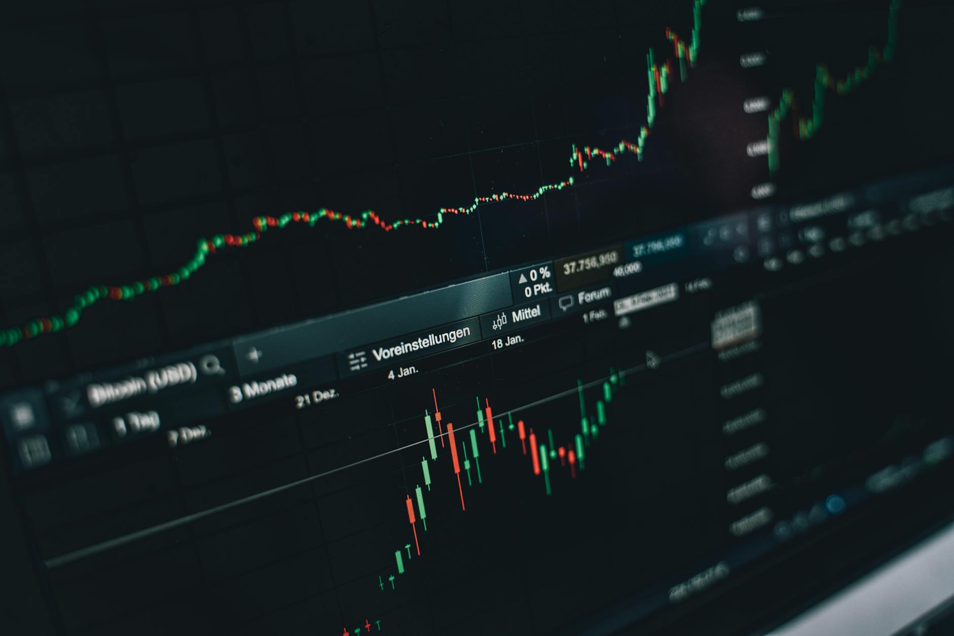 graph of the movement of the value of bitcoin