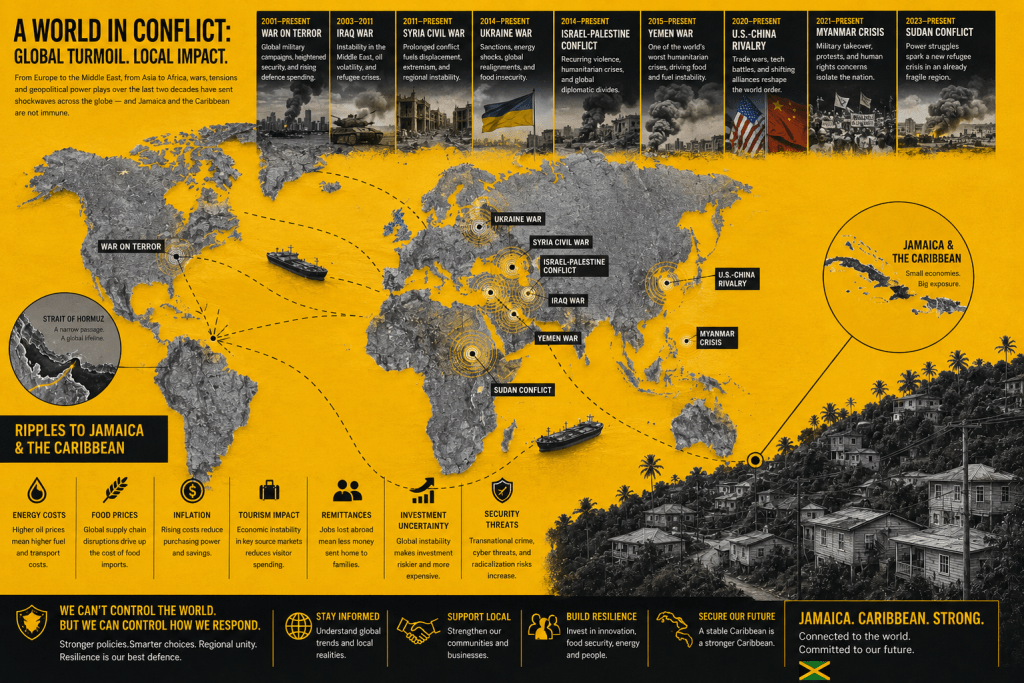 Rebuilding on Borrowed Time: Jamaica’s Recovery Gains Pace as Global Storm Clouds Gather From Europe to the Middle East and beyond, two decades of wars and geopolitical tensions have sent shockwaves across the globe—reshaping the economy, disrupting trade, and influencing life, housing, and investment throughout Jamaica and the Caribbean.